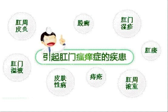 肛門瘙癢難以治愈？